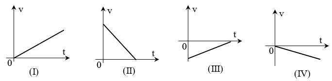 Đề thi HSG Vật lí 12 Cụm trường THPT (Phú Thọ) năm 2025-2026