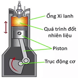 Đề thi HSG Vật lí 12 Cụm trường THPT (Phú Thọ) năm 2025-2026