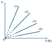 Đề thi HSG Vật lí 12 Cụm trường THPT (Phú Thọ) năm 2025-2026