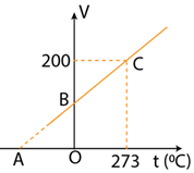 Đề thi HSG Vật lí 12 Cụm trường THPT (Phú Thọ) năm 2025-2026