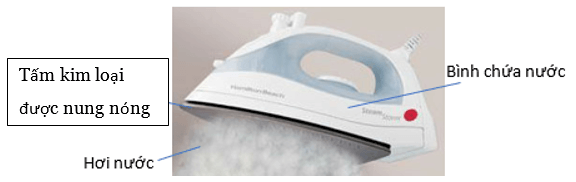 Đề thi HSG Vật lí 12 Cụm trường THPT (Phú Thọ) năm 2025-2026