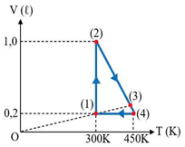 Đề thi HSG Vật lí 12 Cụm trường THPT (Phú Thọ) năm 2025-2026