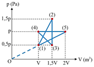 Đề thi HSG Vật lí 12 Cụm trường THPT (Phú Thọ) năm 2025-2026