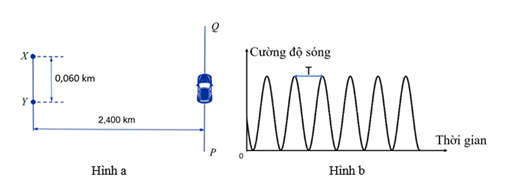 Đề thi HSG Vật lí 12 Liên trường THPT Quỳnh Lưu - Hoàng Mai (Nghệ An) năm 2025-2026