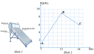 Đề thi HSG Vật lí 12 Sở GD&ĐT Hải Phòng năm 2025-2026