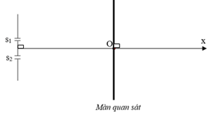 Đề thi HSG Vật lí 12 Sở GD&ĐT Hải Phòng năm 2025-2026
