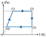 Đề thi HSG Vật lí 12 trường THPT Hàm Rồng (Thanh Hóa) năm 2025-2026