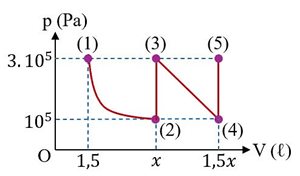 Đề thi HSG Vật lí 12 trường THPT Hàm Rồng (Thanh Hóa) năm 2025-2026