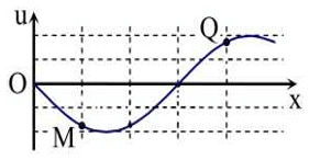 Đề thi HSG Vật lí 12 trường THPT Uông Bí (Quảng Ninh) năm 2025-2026