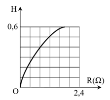 Đề thi HSG Vật lí 12 trường THPT Uông Bí (Quảng Ninh) năm 2025-2026