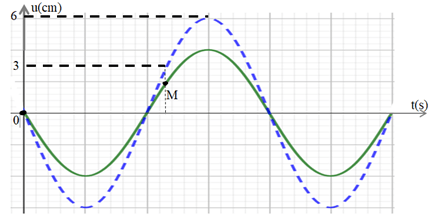 Đề thi HSG Vật lí 12 trường THPT Uông Bí (Quảng Ninh) năm 2025-2026