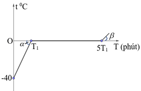 Đề thi HSG Vật lí 12 trường THPT Uông Bí (Quảng Ninh) năm 2025-2026
