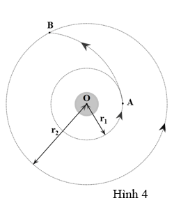 Đề thi học sinh giỏi Vật lí 10 năm 2026 (có đáp án)