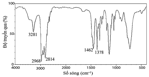 (Ôn thi ĐGNL, ĐGTD) Chuyên đề: Đại cương về hóa học hữu cơ