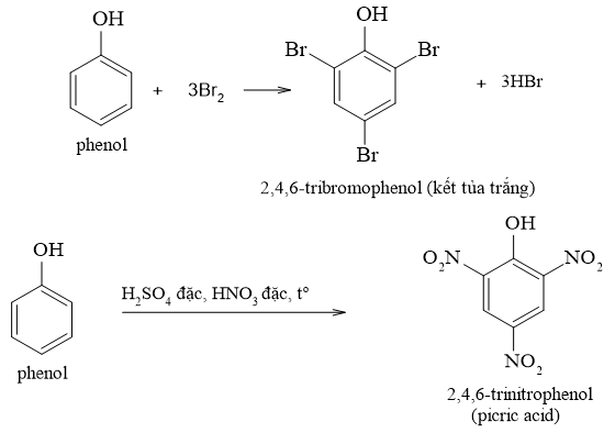 (Ôn thi ĐGNL, ĐGTD) Chuyên đề: Dẫn xuất halogen - alcohol - phenol