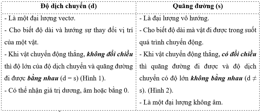 (Ôn thi ĐGNL, ĐGTD) Chuyên đề: Động lực học