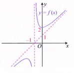 (Ôn thi ĐGNL, ĐGTD) Chuyên đề: Giải tích