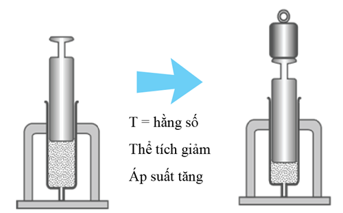 (Ôn thi ĐGNL HSA, VACT, TSA) Chuyên đề: Khí lí tưởng
