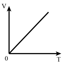 (Ôn thi ĐGNL HSA, VACT, TSA) Chuyên đề: Khí lí tưởng