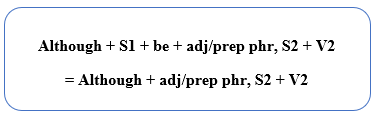(Ôn thi ĐGNL, ĐGTD) Chuyên đề: Mệnh đề trạng ngữ (Adverbial clauses)