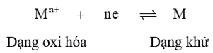(Ôn thi ĐGNL, ĐGTD) Chuyên đề: Pin điện và điện phân