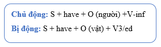 (Ôn thi ĐGNL, ĐGTD) Chuyên đề: Danh động từ và động từ nguyên mẫu (Gerund and infinitives)