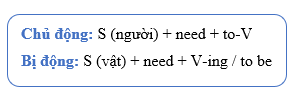 (Ôn thi ĐGNL, ĐGTD) Chuyên đề: Danh động từ và động từ nguyên mẫu (Gerund and infinitives)