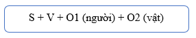 (Ôn thi ĐGNL, ĐGTD) Chuyên đề: Danh động từ và động từ nguyên mẫu (Gerund and infinitives)
