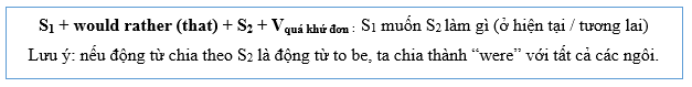(Ôn thi ĐGNL, ĐGTD) Chuyên đề: Thức giả định (The subjunctive mood)