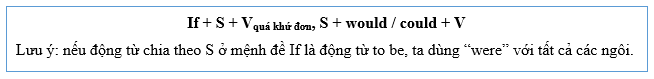 (Ôn thi ĐGNL, ĐGTD) Chuyên đề: Thức giả định (The subjunctive mood)