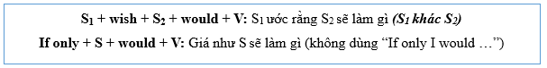 (Ôn thi ĐGNL, ĐGTD) Chuyên đề: Thức giả định (The subjunctive mood)