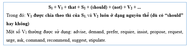 (Ôn thi ĐGNL, ĐGTD) Chuyên đề: Thức giả định (The subjunctive mood)