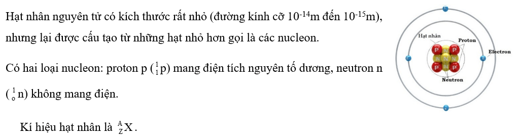 (Ôn thi ĐGNL, ĐGTD) Chuyên đề: Vật lí hạt nhân