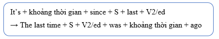 (Ôn thi ĐGNL, ĐGTD) Chuyên đề: Viết lại câu (Sentence transformation)