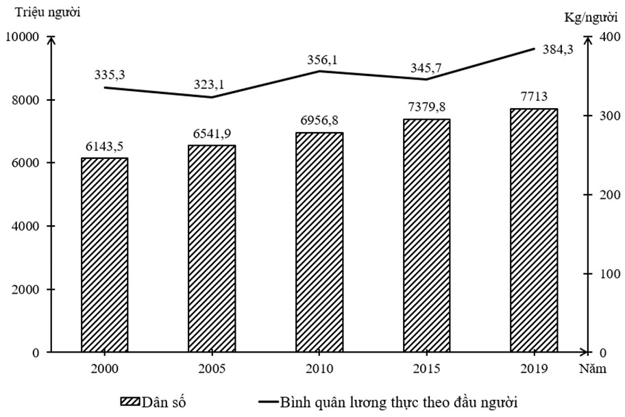 5+ Đề thi ĐGNL Bộ Công an môn Địa lí (có lời giải)