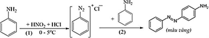 5+ Đề thi ĐGNL Bộ Công an môn Hóa học (có lời giải)