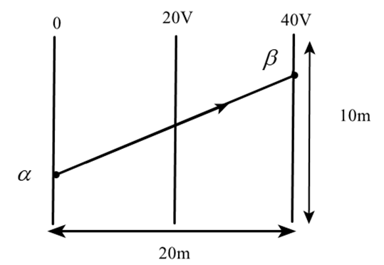 5+ Đề thi ĐGNL Bộ Công an môn Vật Lí (có lời giải)