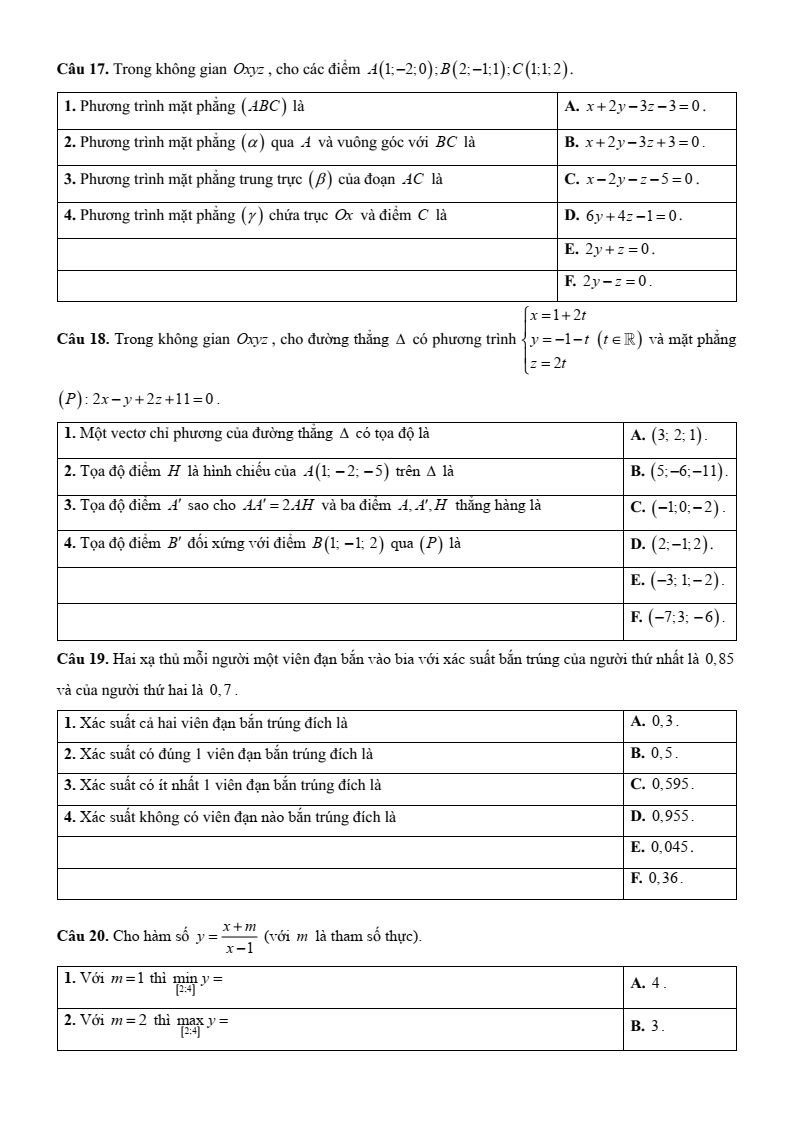 5+ Đề thi ĐGNL Đại học Cần Thơ môn Toán (có lời giải)