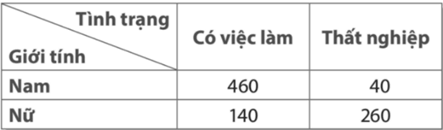 5+ Đề thi ĐGNL Đại học Cần Thơ môn Toán (có lời giải)