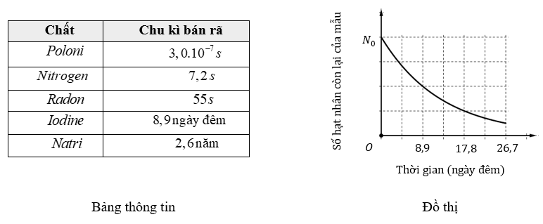 5+ Đề thi ĐGNL Đại học Cần Thơ môn Vật Lí (có lời giải)