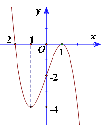 5+ Đề thi ĐGNL Đại học Sư phạm Hà Nội 2 môn Toán (có lời giải)