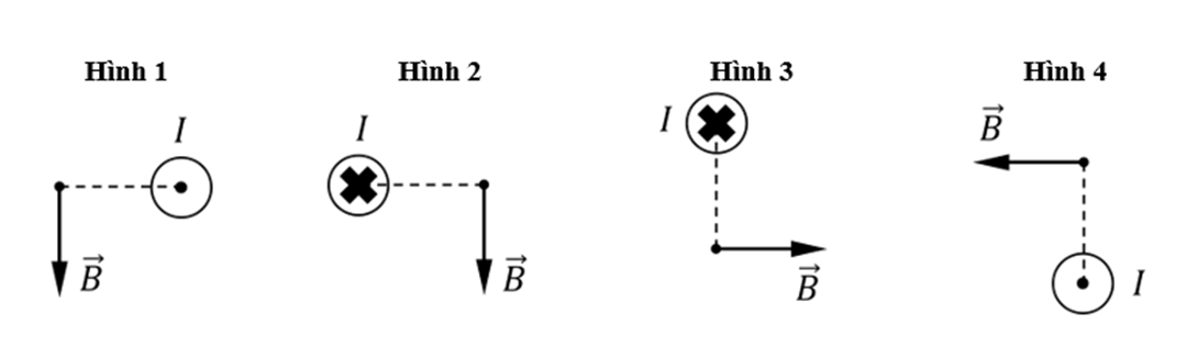 5+ Đề thi ĐGNL Đại học Sư phạm Hà Nội 2 môn Vật lí (có lời giải)