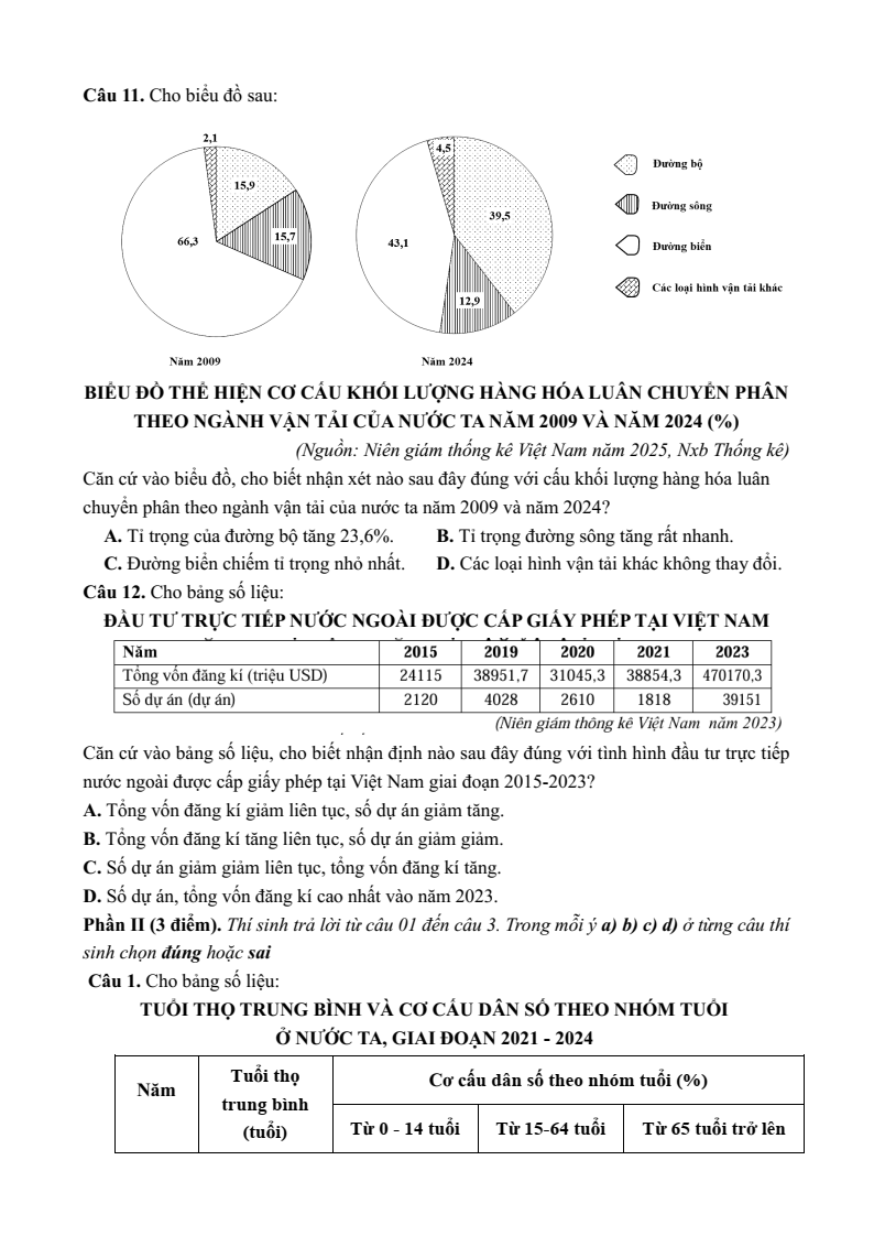 5+ Đề thi ĐGNL Đại học Sư phạm Hà Nội môn Địa lí (có lời giải)