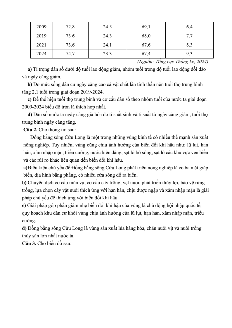 5+ Đề thi ĐGNL Đại học Sư phạm Hà Nội môn Địa lí (có lời giải)