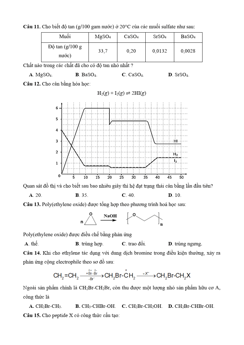 5+ Đề thi ĐGNL Đại học Sư phạm Hà Nội môn Hóa học (có lời giải)