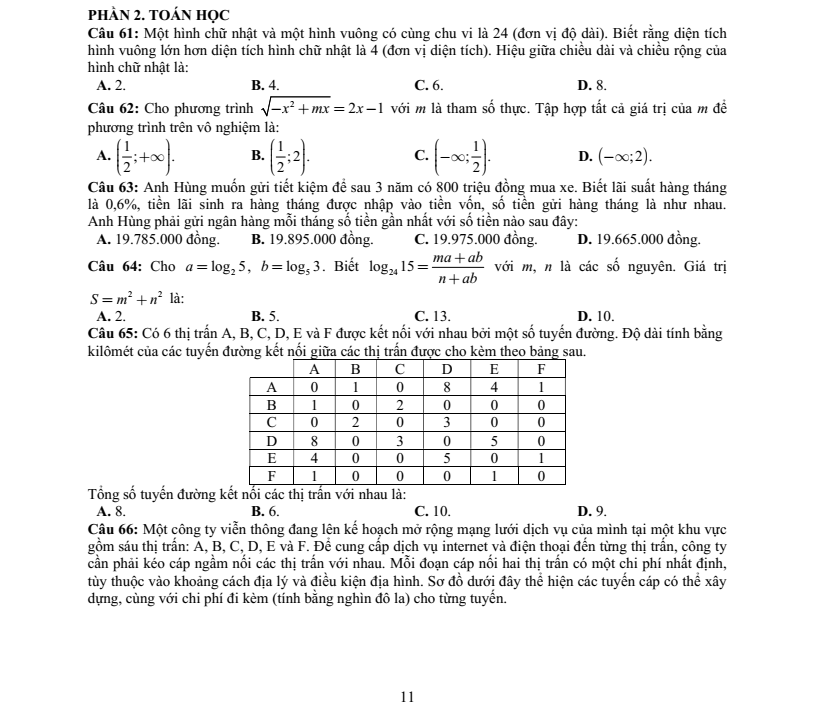Đề thi mẫu ĐGNL ĐHQG Tp.HCM năm 2026