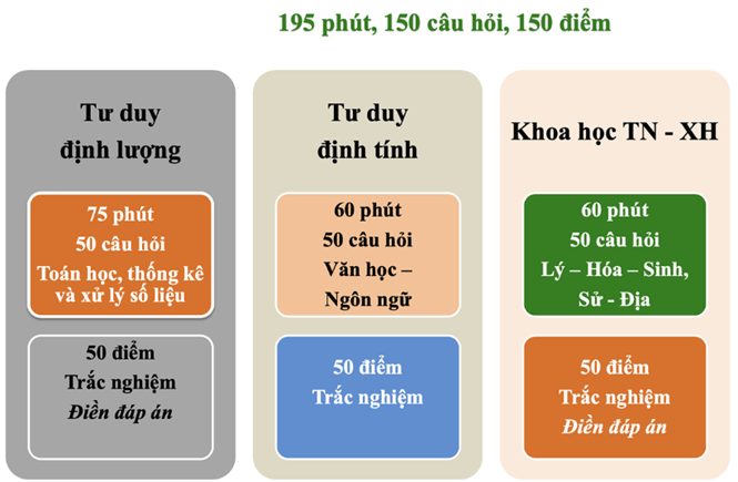 Hướng dẫn cách ôn thi đánh giá năng lực HSA hiệu quả