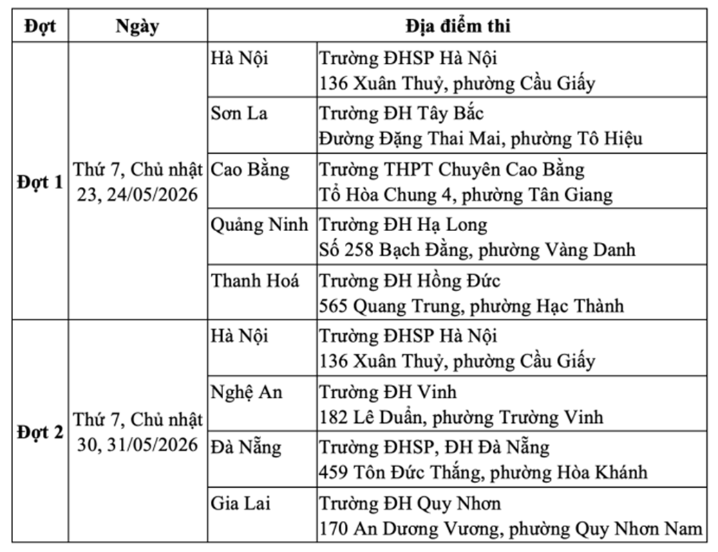 Lịch thi Đánh giá năng lực 2026 Trường ĐH Sư phạm Hà Nội