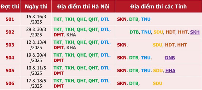 Tổng quan chung về kỳ thi Đánh giá năng lực HSA