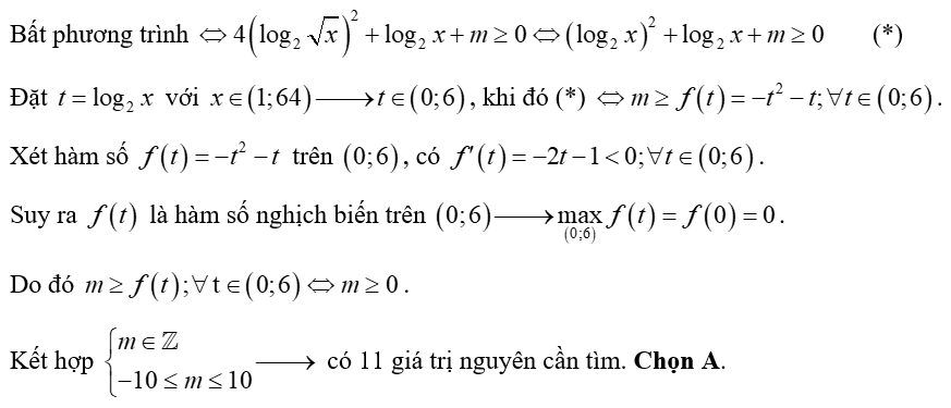 (Ôn thi ĐGNL, ĐGTD) Bất phương trình mũ và logarit
